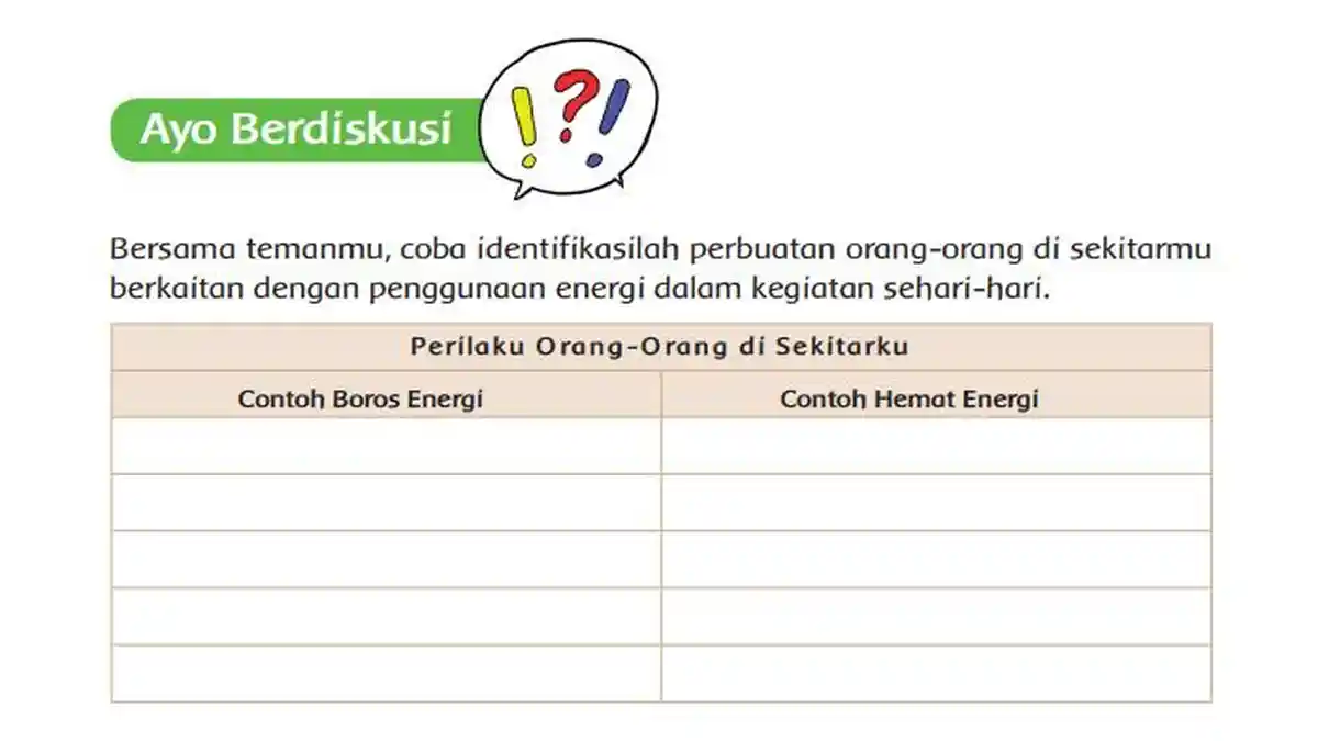 5 Contoh Perilaku Orang yang Boros dan Hemat Energi, Tema 9 Kelas 4 Halaman 25