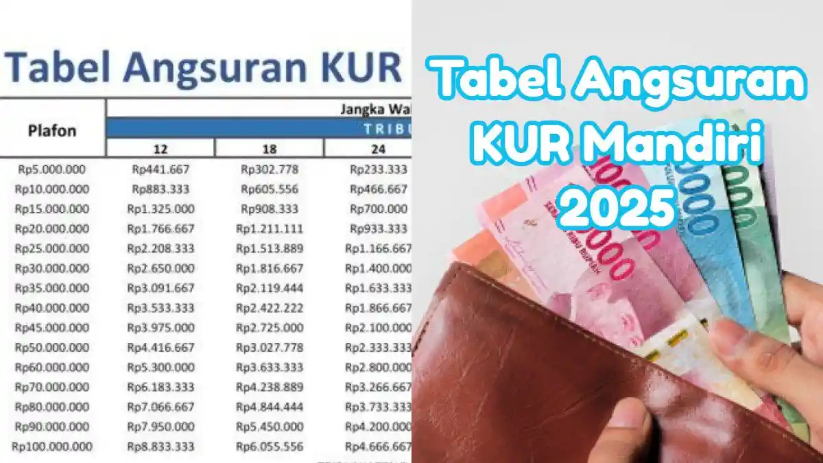 Tabel Angsuran KUR Mandiri 2025, Ini Cicilan Pinjam Rp5-100 Juta Tenor ...
