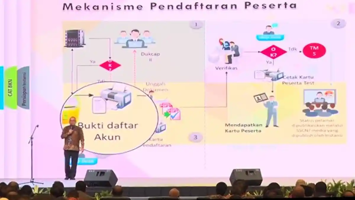 Cara Pendaftaran CPNS 2018 Terintegrasi Melalui Link SSCN, Simak Penjelasannya Lewat Video Berikut!