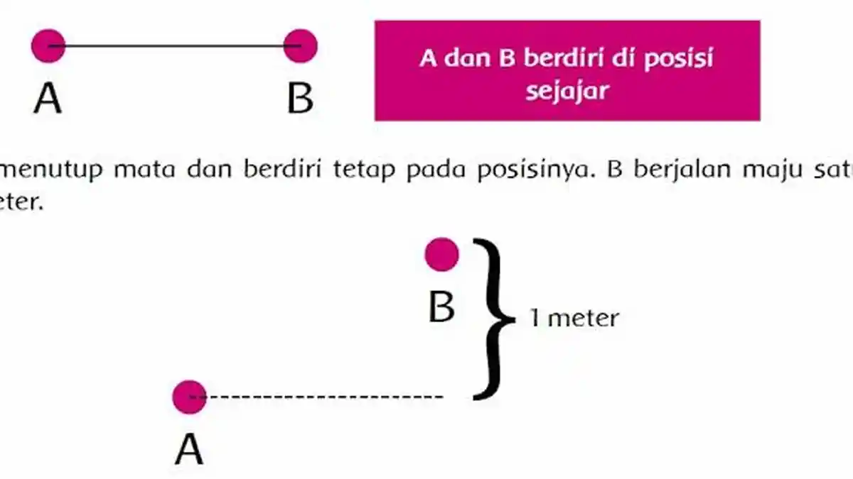 Kunci Jawaban Tema 8 Kelas 6 SD Halaman 2 3 4 5 6 7 Bumiku