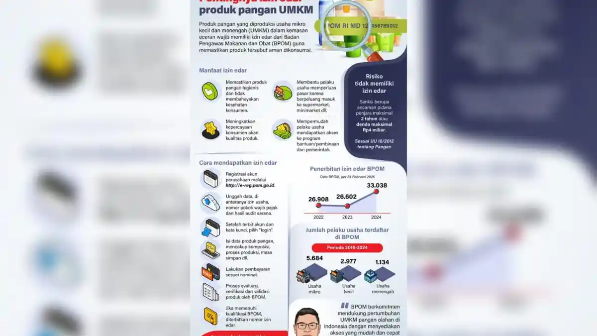 INFOGRAFIK Pentingnya Izin Edar Produk Pangan UMKM