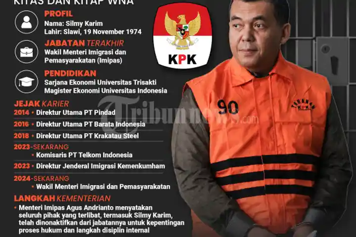 INFOGRAFIS-Silmy-Karim-Tersangka_20260604_231907.jpg