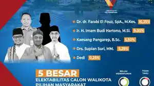 Hasil-survei-Pilkada-Depok-2024.jpg