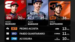Alex-Marquez-Bastianini-poin.jpg