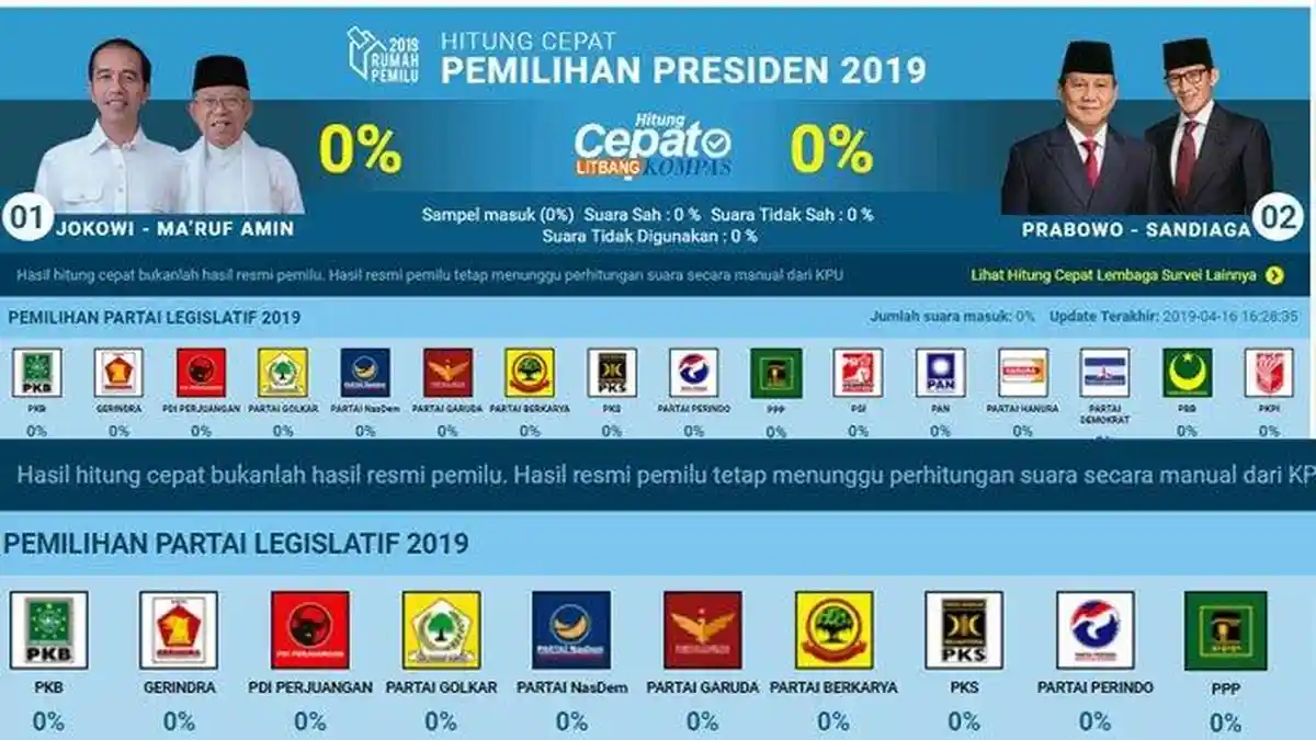 UPDATE Terbaru Hasil Quick Count 5 Lembaga Survei, Ini Perolehan Suara Jokowi-Amin dan Prabowo-Sandi