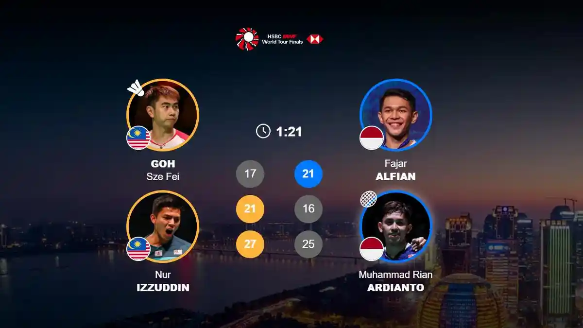 Hasil BWF World Tour Finals 2024, Kalah vs Goh Sze Fei/Nur Izzuddin, Fajar/Rian Gagal ke Final