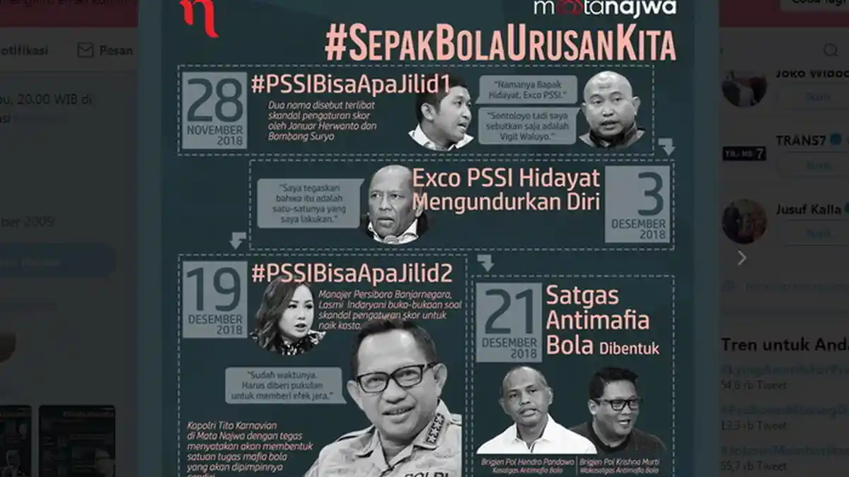 Inisial Nama-nama yang Dibongkar di Acara Mata Najwa, Sebagian Besar Pengurus PSSI