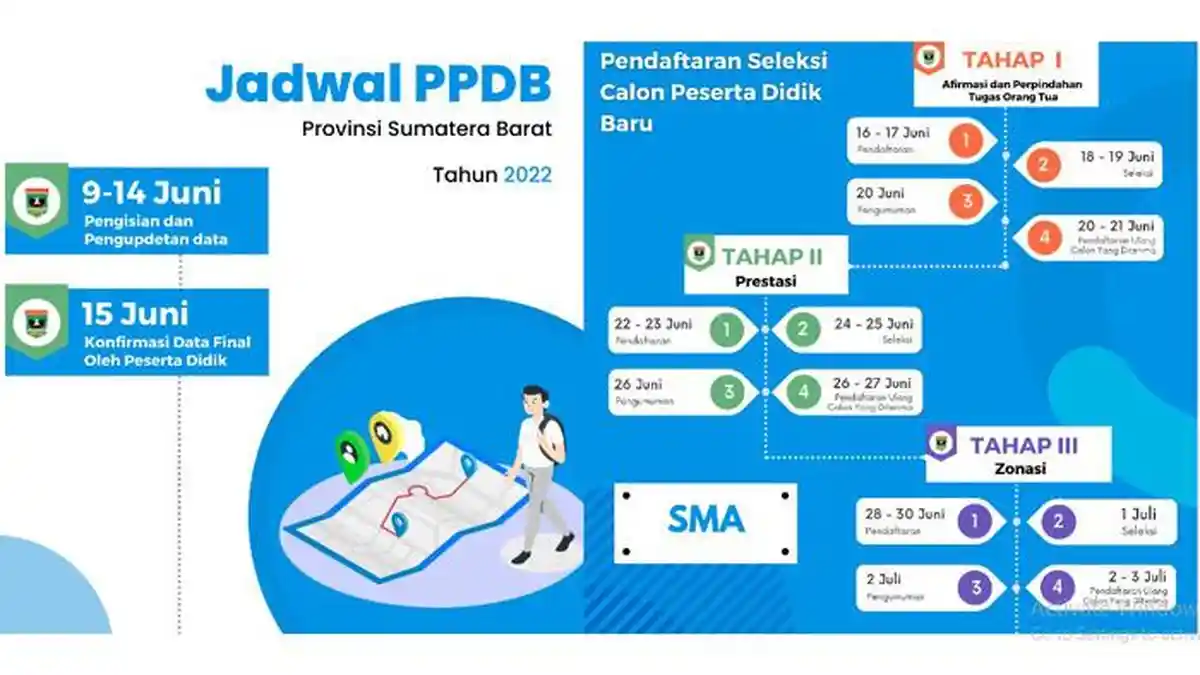 PPDB Kota Pariaman 2022 Berjalan Lancar dan Aman, Tidak Ada Terjadi Rekayasa Nilai