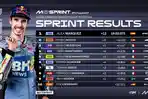 Hasil-Sprint-Race-MotoGP-Portugal-2025-hari-Sabtu-8-November-2025.jpg