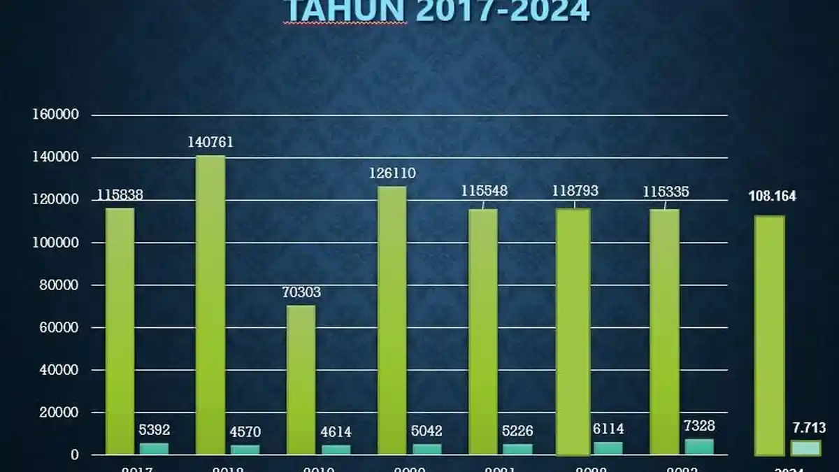10 Program Studi Terfavorit di UNSOED 2024, Kedokteran hingga Teknologi Pangan