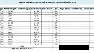 Tabel-contoh-soal-excel-untuk-tes-kerja.jpg