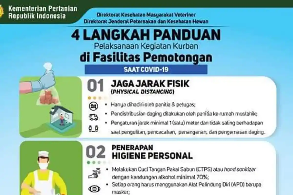 4 Langkah Panduan Kurban Saat Pandemi Covid-19, Ini Ciri-ciri Hewan Kurban yang Sehat