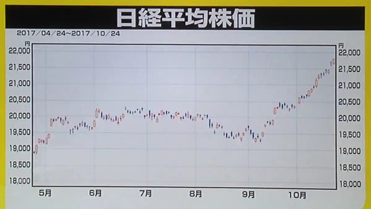 CEO Jepang Peringatkan Saham Dunia Crash Lagi Dalam Waktu Dekat
