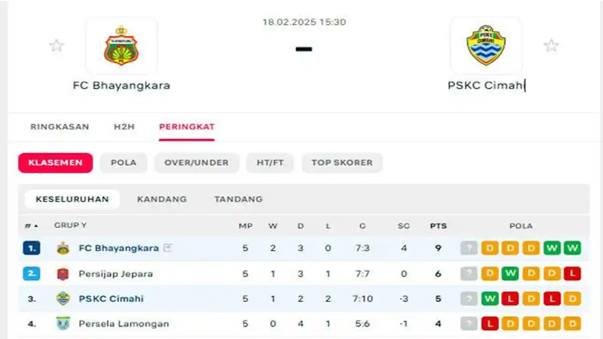 LIVE SCORE Hasil Bhayangkara Vs PSKC Cimahi Perebutan Runner Up Grup Y Memanas PSKC Persela Persijap
