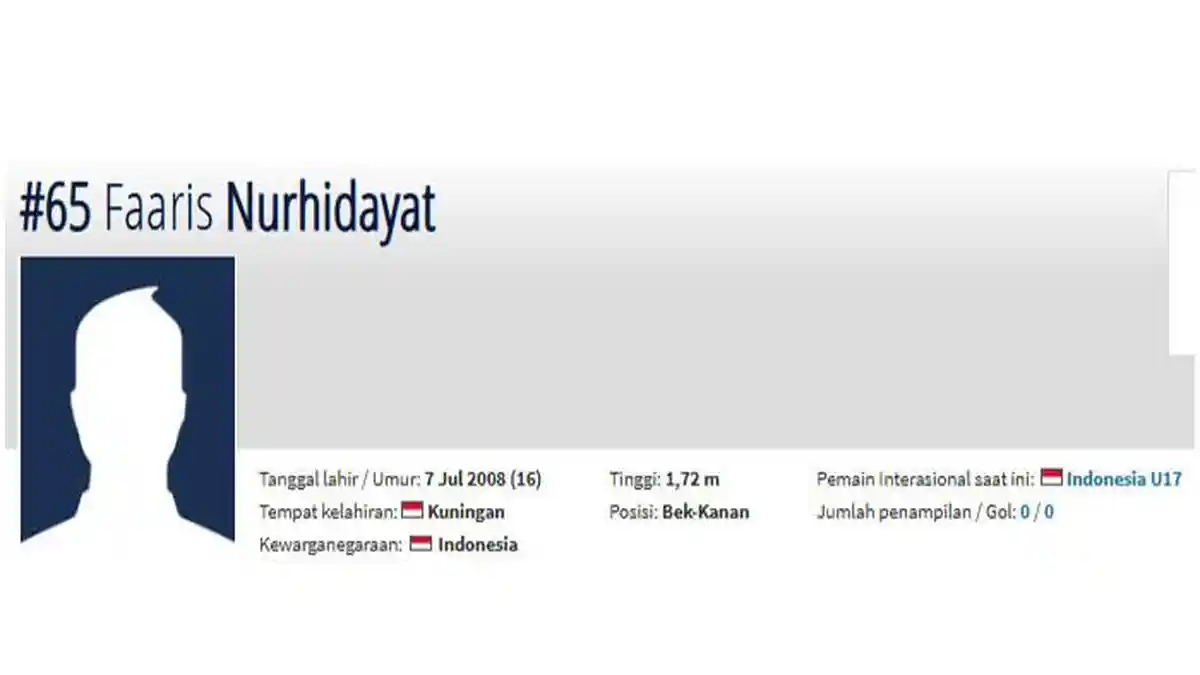 BIODATA dan Profil Faaris Silva Nurhidayat Pemain Muda Persija Jakarta Lengkap Umur Faaris Sekarang