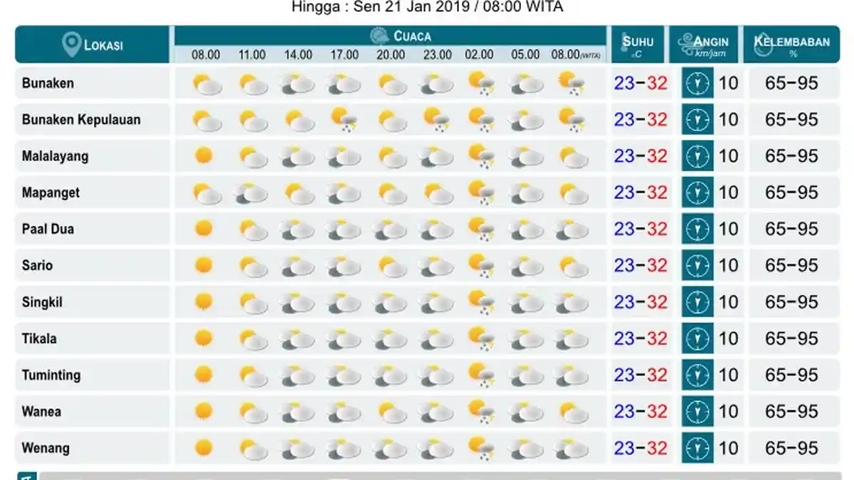 Prakiraan Cuaca di Kota Manado Hari Ini!