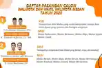 pasangan-calon-wali-kota-medan.jpg
