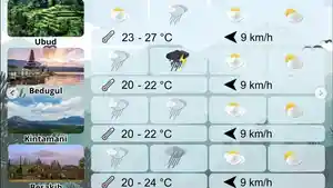 Prakiraan-Cuaca-Bali-Hari-Ini-30-April-2026-Bedugul-Hujan-Lebat-Disertai-Petir.jpg