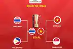 Road-to-final-aff.jpg