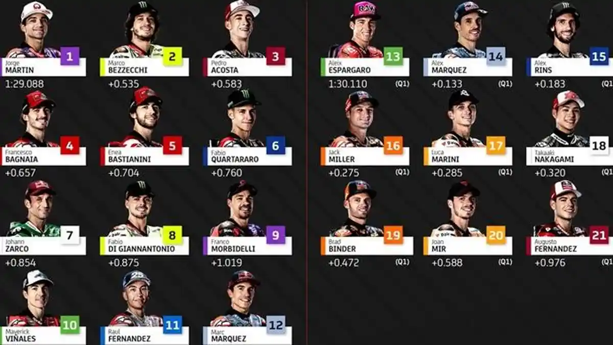 Starting Grid MotoGP Indonesia 2024 dan Jam Tayang Live Race Trans7 Hari Ini, Link Nonton TV Online