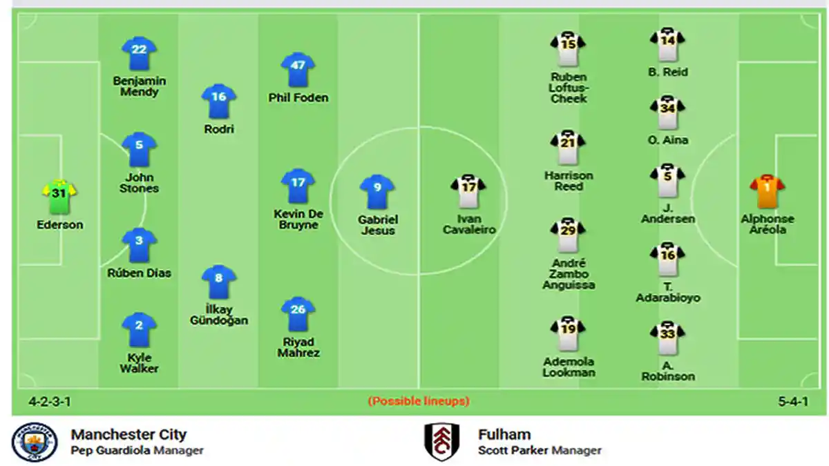 Susunan Pemain Man City Vs Fulham Live NET TV Sabtu 5 Desember 2020 Pukul 22.00 WIB Ada Riyad Mahrez