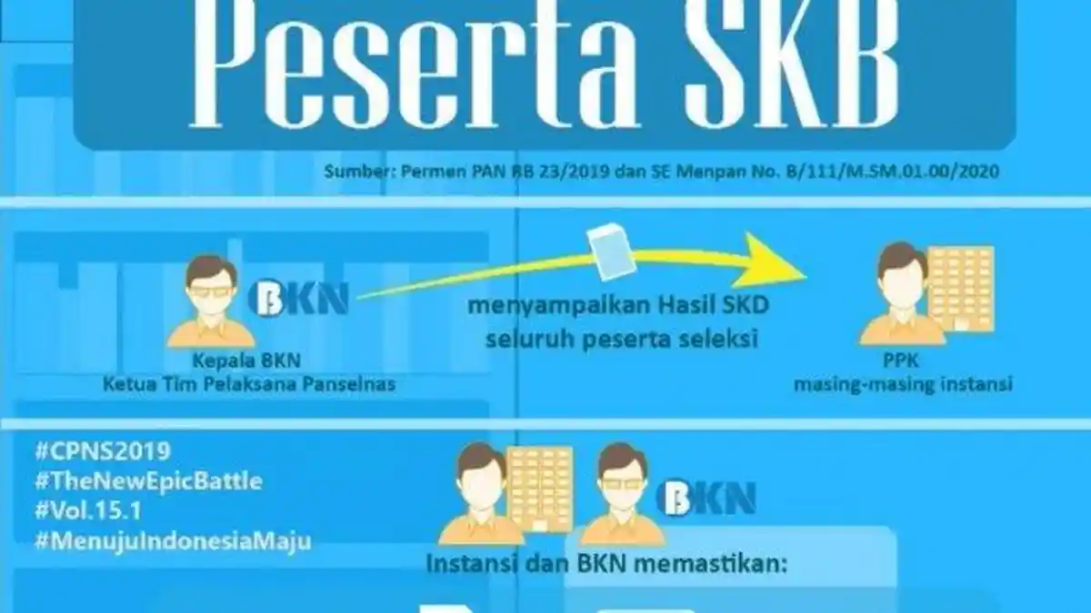 Terbaru, Berikut Tahapan Pelaksanaan SKB CPNS 2019, Disederhanakan dari Sebelumnya? Begini Jelasnya