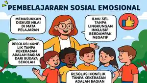 Contoh-soal-Pembelajaran-Sosial-Emosional-Modul-2-Topik-1-PPG-2025.jpg
