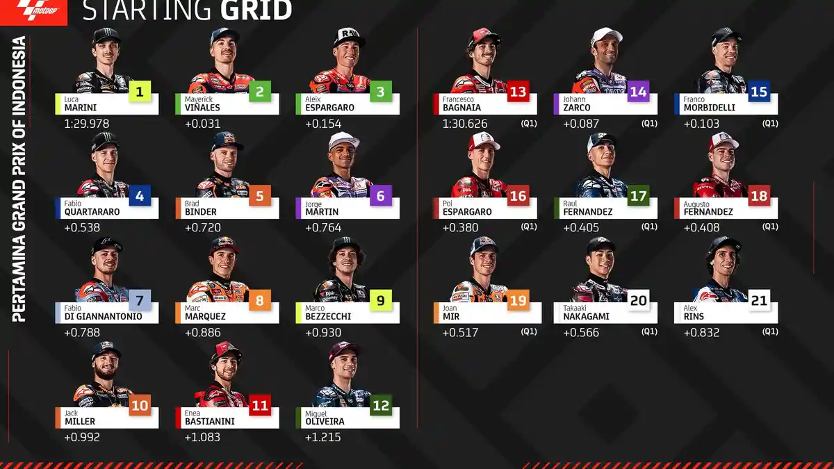 Link Live Streaming MotoGP Indonesia 2023, Simak Starting Grid Balapan di Sirkuit Mandalika