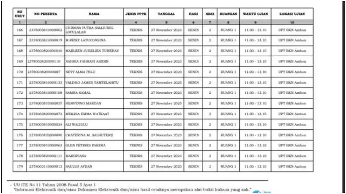 Daftar Nama dan Lokasi Tes Seleksi PPPK Provinsi Maluku, Tes Berlangsung hingga 5 Desember 2023