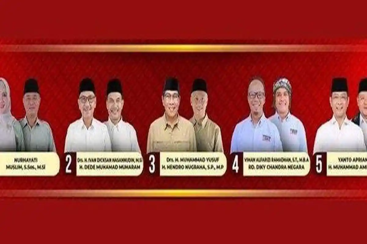 LINK Real Count Pilkada Kota Tasikmalaya 2024, Ada 5 Pasangan Calon, Lengkap  12 link QC Pilgub