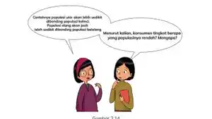 Soal-Ilmu-Pengetahuan-Alam-dan-Sosial-Kurikulum-Merdeka-Kelas-5-SD-MI-Bab-2-halaman-61.jpg