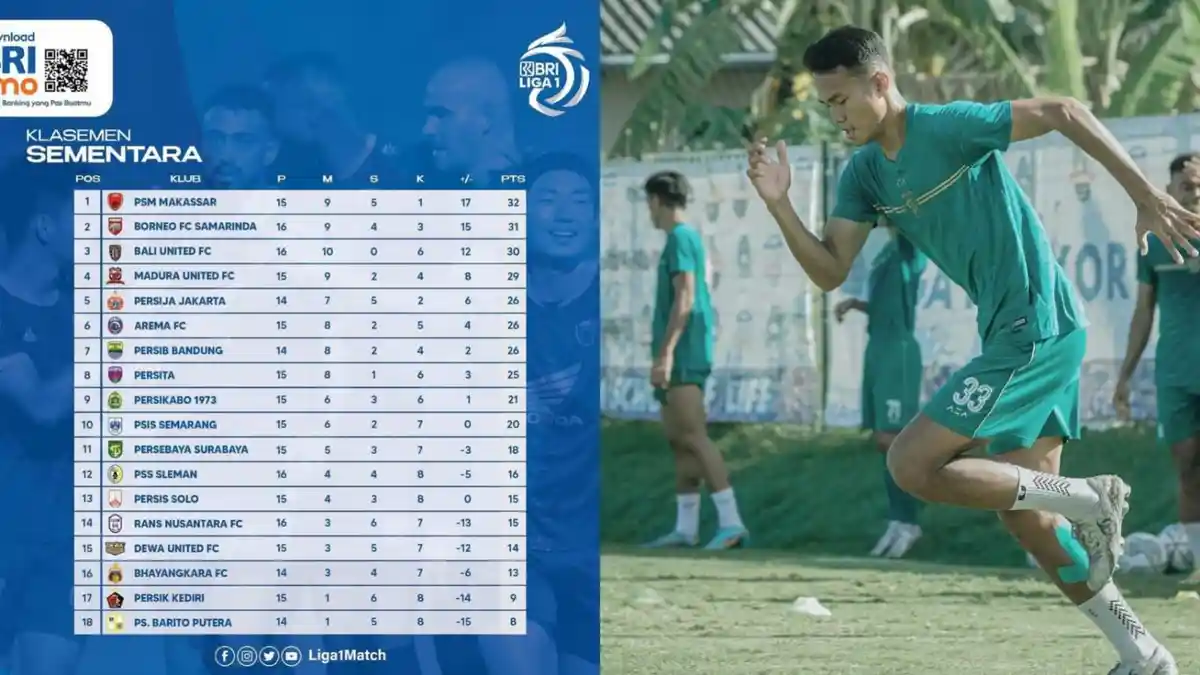 Prediksi Skor Persebaya vs Persis Solo: Bonek Inginkan Kemenangan, Posisi Bajul Ijo Terancam