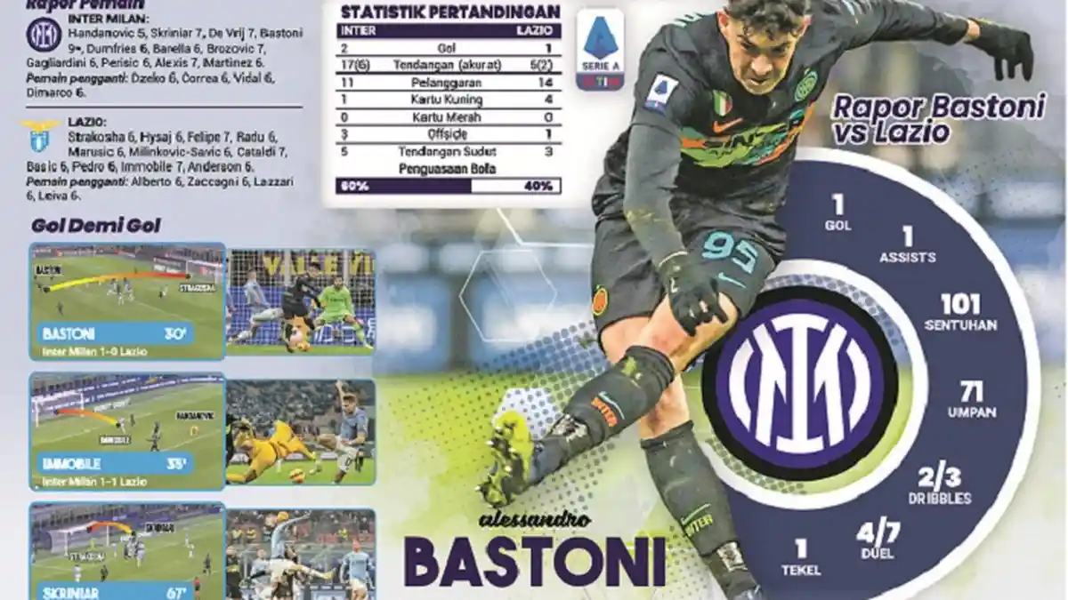 Inter Milan 2 Vs 1 Lazio, Puja-Puji Bastoni