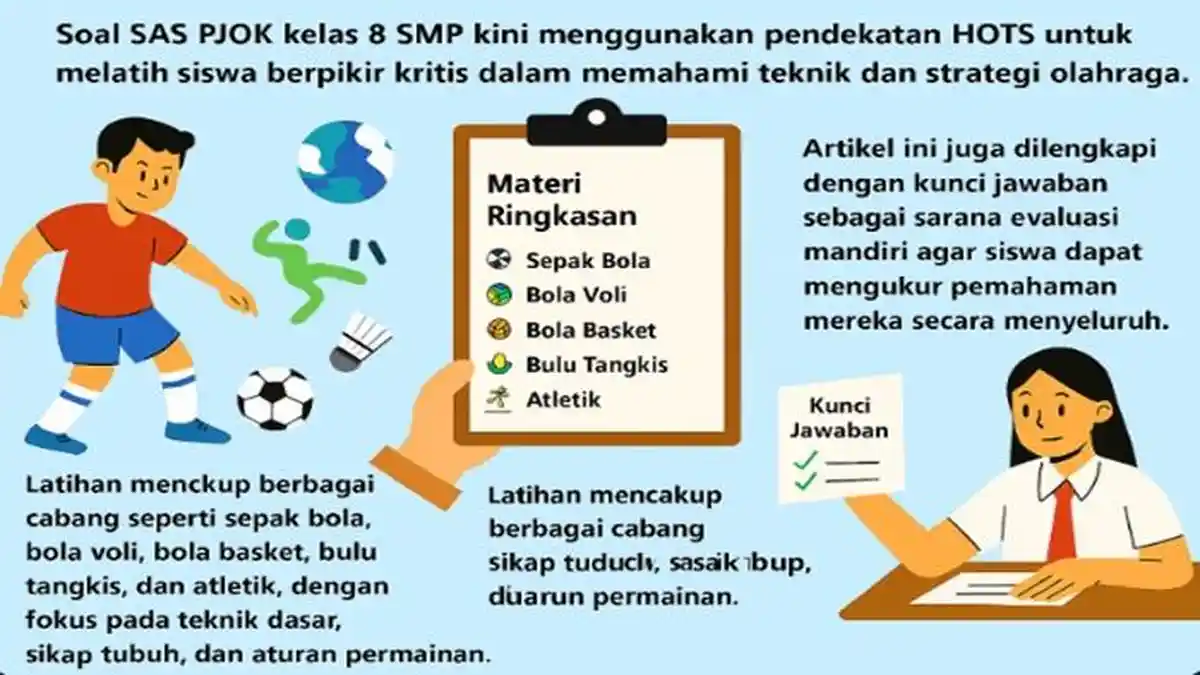 Soal dan Kunci Jawaban SAS PJOK Kelas 8 SMP Semester 1, Soal Tahun 2025