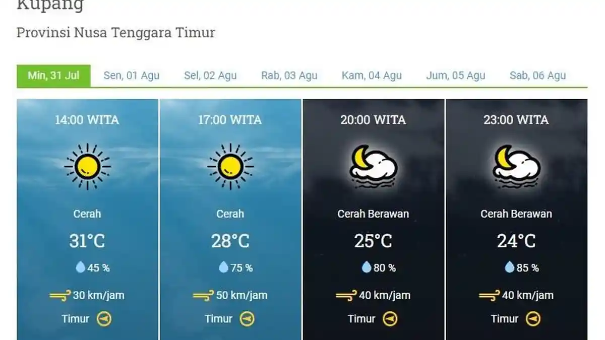 Info Cuaca Kota Kupang Hari Ini Minggu 31 Juli 2022, Kupang dan Oelamasi Cerah Berawan