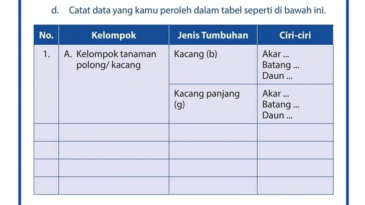 Kunci Jawaban IPA Kelas 7 SMP Halaman 45: Kelompok Tanaman dan Cirinya