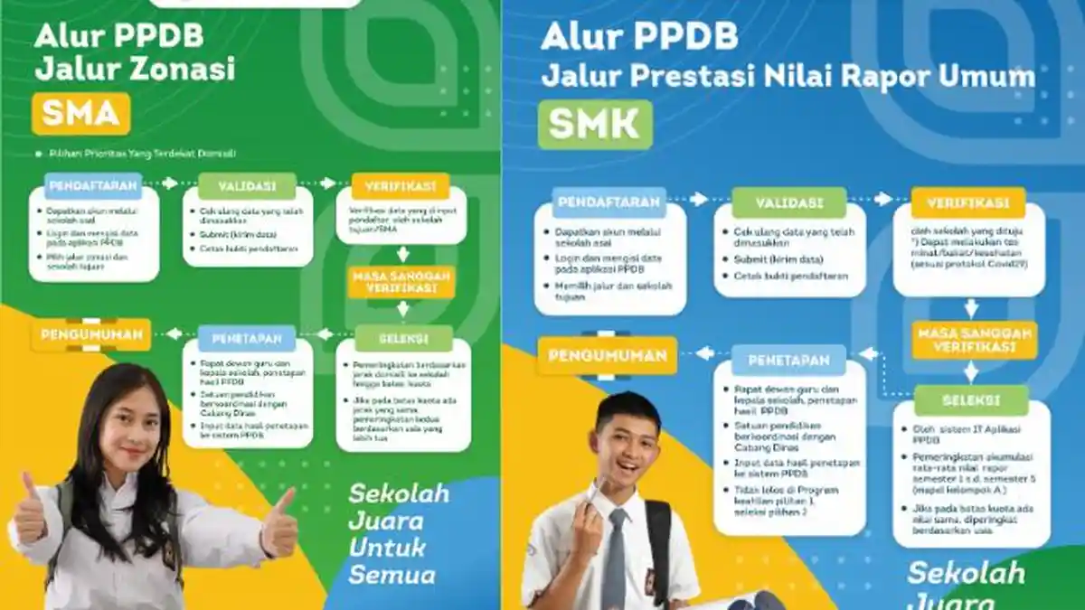 Cara Daftar PPDB Jabar 2023 Tahap 2 Jalur Zonasi SMA dan Prestasi SMK di disdik.jabarprov.go.id