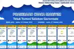 BMKG-Gorontalo-mengingatkan-potensi-gelombang-tinggi.jpg