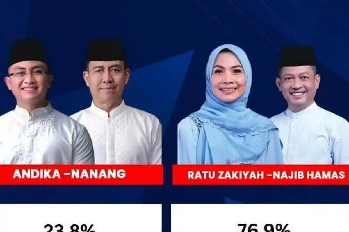 2 Link Hasil Real Count PSU Pilkada Kabupaten Serang, Ratu Zakiyah Menangis Usai Dikabarkan Unggul