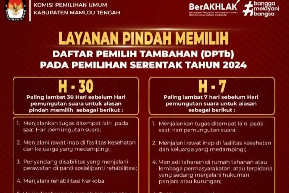 SIMAK! Berikut Cara Pindah Memilih Bagi DPTb pada Pilkada 2024 di Mamuju Tengah