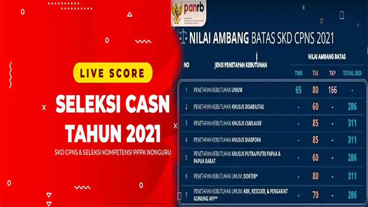 Standar Nilai CPNS 2021, Live Score SKD CPNS 2021 Cara Cek Nilai Ujian SKD CPNS 2021