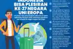 INFOGRAFIK Turis Indonesia Bisa Plesiran ke-27 Negara di Uni Eropa