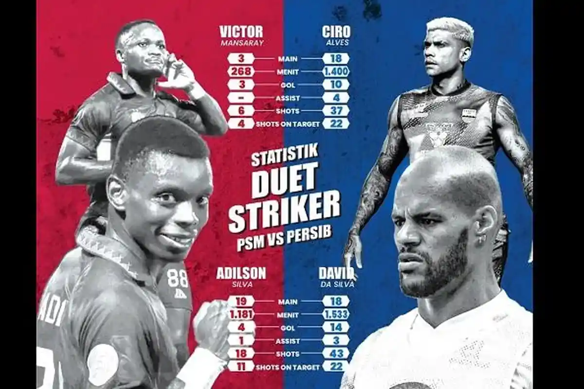 Statistik Striker Persib vs PSM : Adilson - Victor Mansaray Efektif, Ciro - David da Silva Eksplosif