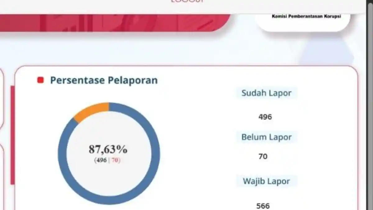 Paling Lambat 31 Maret 2026, Inspektorat Siantar Siapkan Sanksi ke Pelanggar Kewajiban LHKPN 