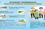 daftar-wilayah-terdampak-perluasan-subsidi-gaji-rp-1-juta-dari-blt-bpjs-tahun-2022.jpg
