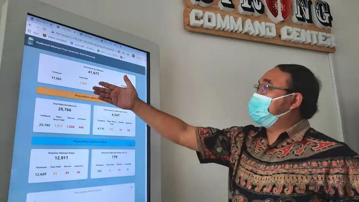 0,1% Warga yang Sudah Divaksin di Kota Semarang Sempat Terpapar Covid, Kini Sudah Sembuh