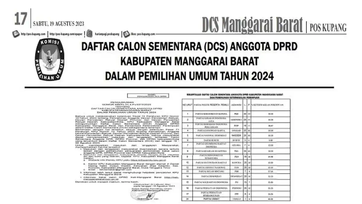 Pengumuman DCS Bacaleg DPRD Kabupaten Manggarai Barat Pemilu 2024