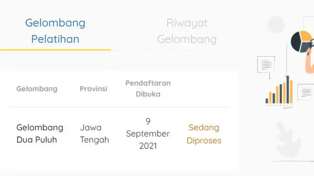 Informasi Pengumuman Hasil Kartu Prakerja Gelombang 20, Cek di Sini