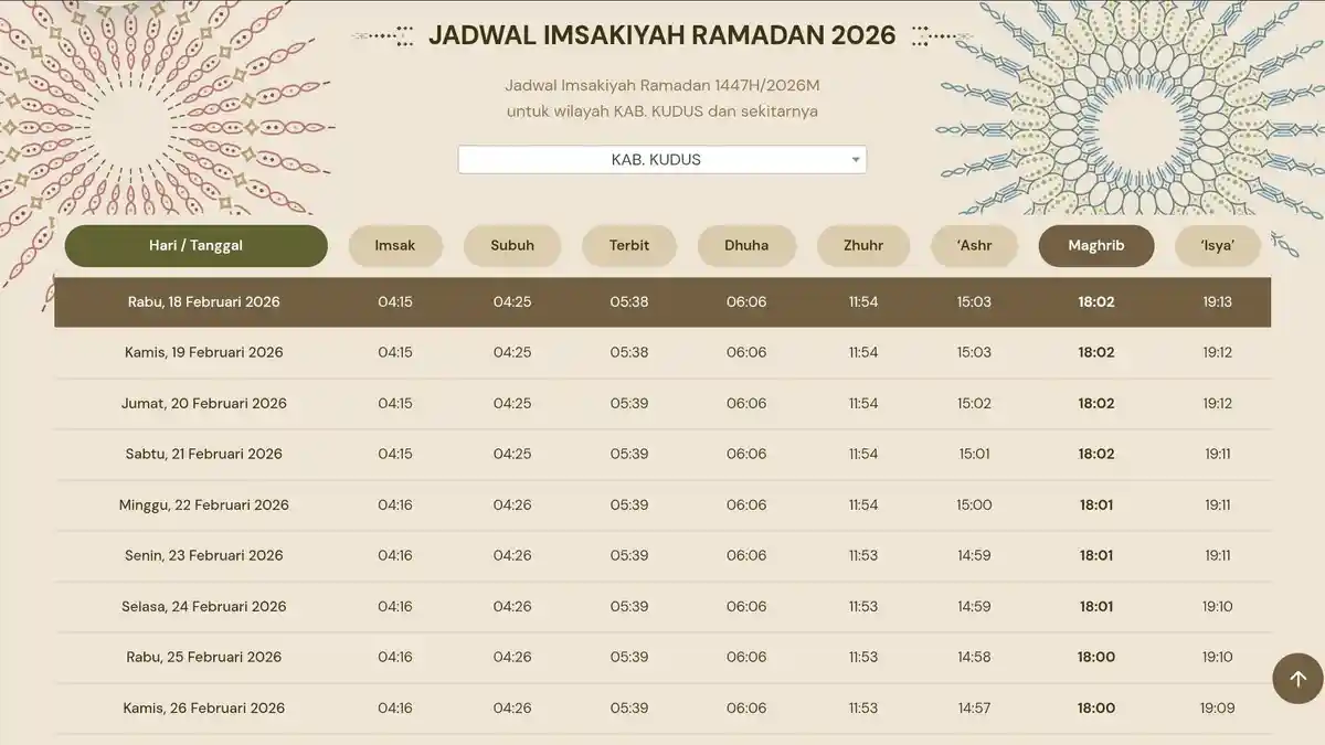 Jadwal Imsak dan Buka Puasa di Jawa Tengah Rabu 18 Februari, Meliputi ...