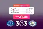 Klasemen-Liga-Inggris-2025-2026-Pekan-35-Peringkat-1-2-setelah-Everton-3-3-Man-City.jpg